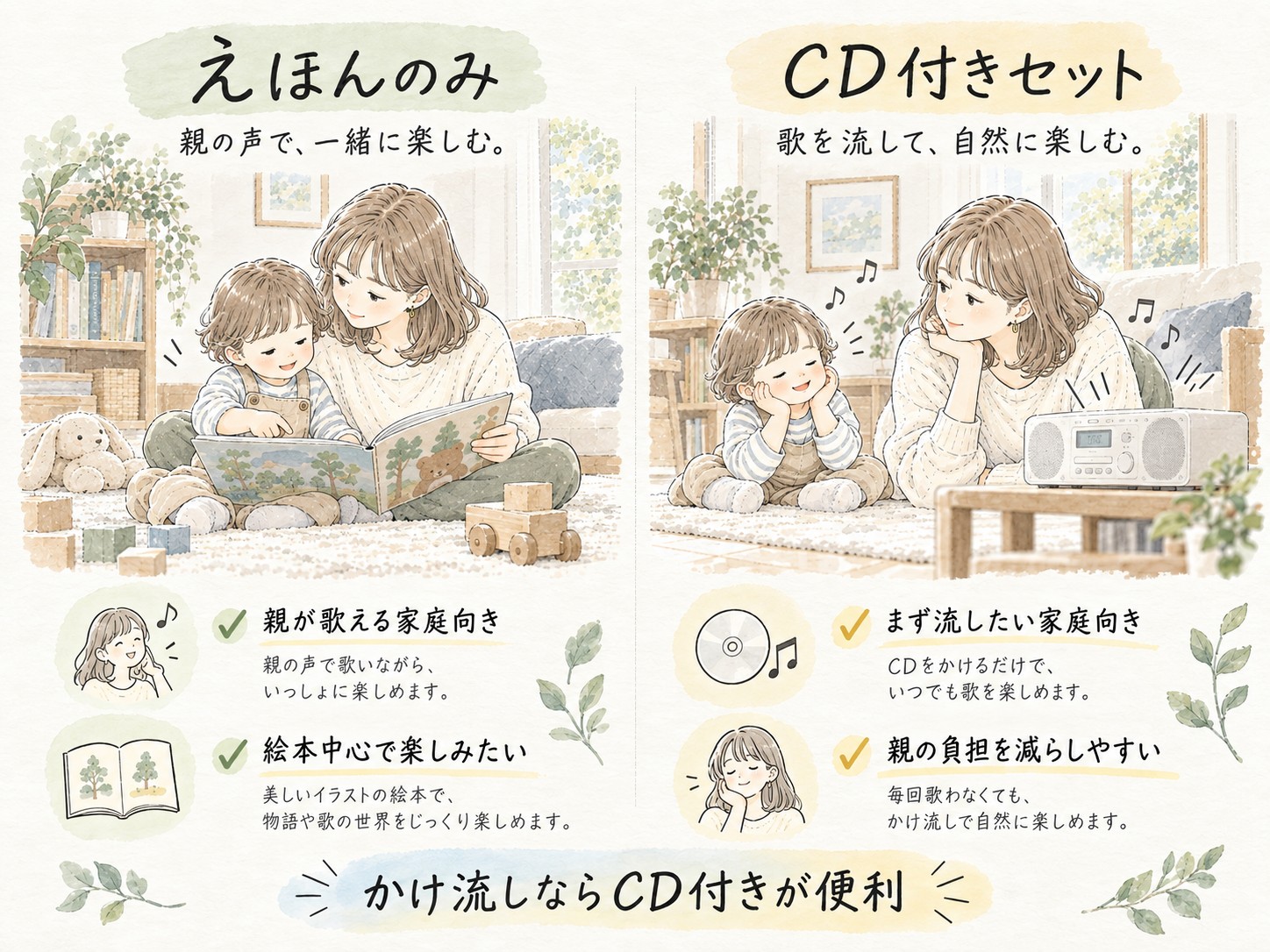 くもんのうた200のえほんだけとCD付きを比較するイメージ